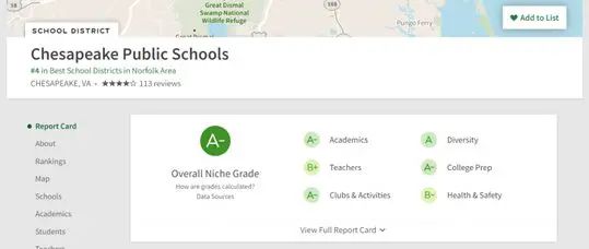 Niche.com Chesapeake Virginia Public School Rankings