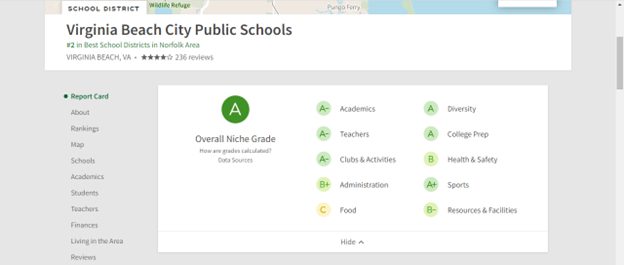 Virginia Beach Virginia Niche.com Rankings