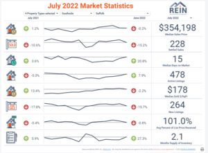 Housing Stats Suffolk Virginia