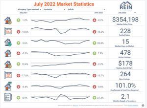 Housing Stats Suffolk Virginia