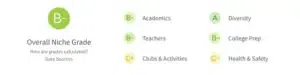 Suffolk, Virgina School Rankings according to Niche.com