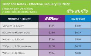 Elizabeth River Toll Rates-Portsmouth Virginia 2022
