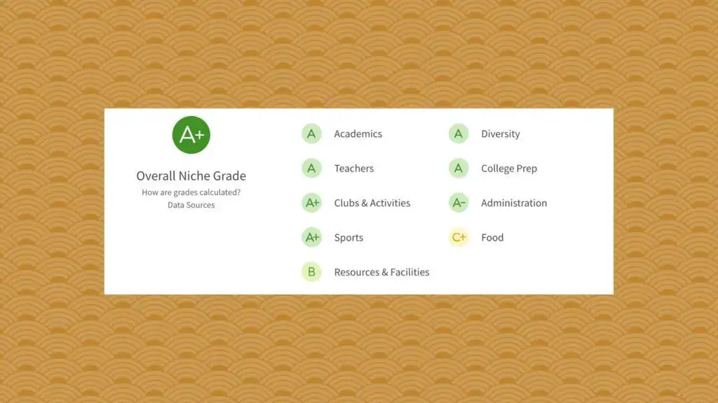 Niche.com Grades for Ocean Lakes High in Virginia Beach Virginia