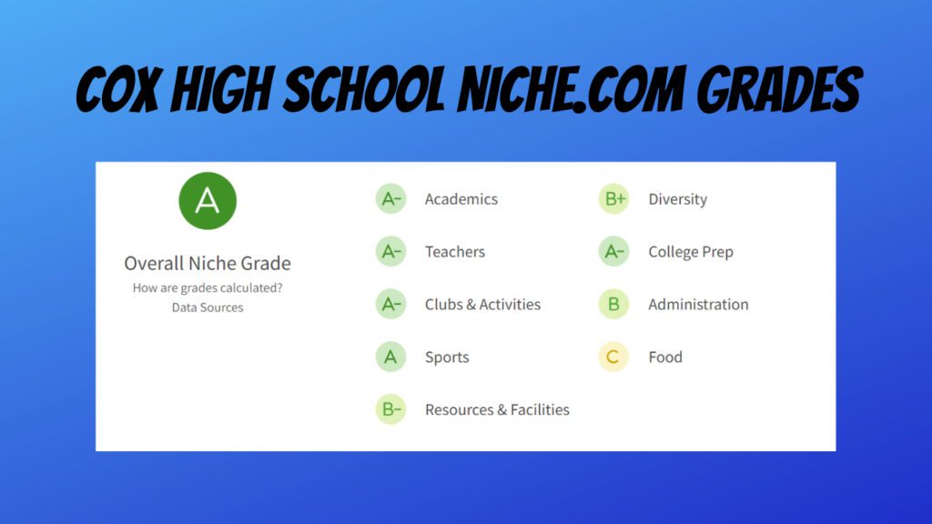 Niche.com Grades for Cox High in Virginia Beach Virginia Niche.com Grades for Cox High in Virginia Beach Virginia