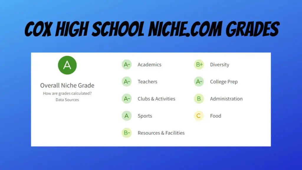 Niche.com Grades for Cox High in Virginia Beach Virginia