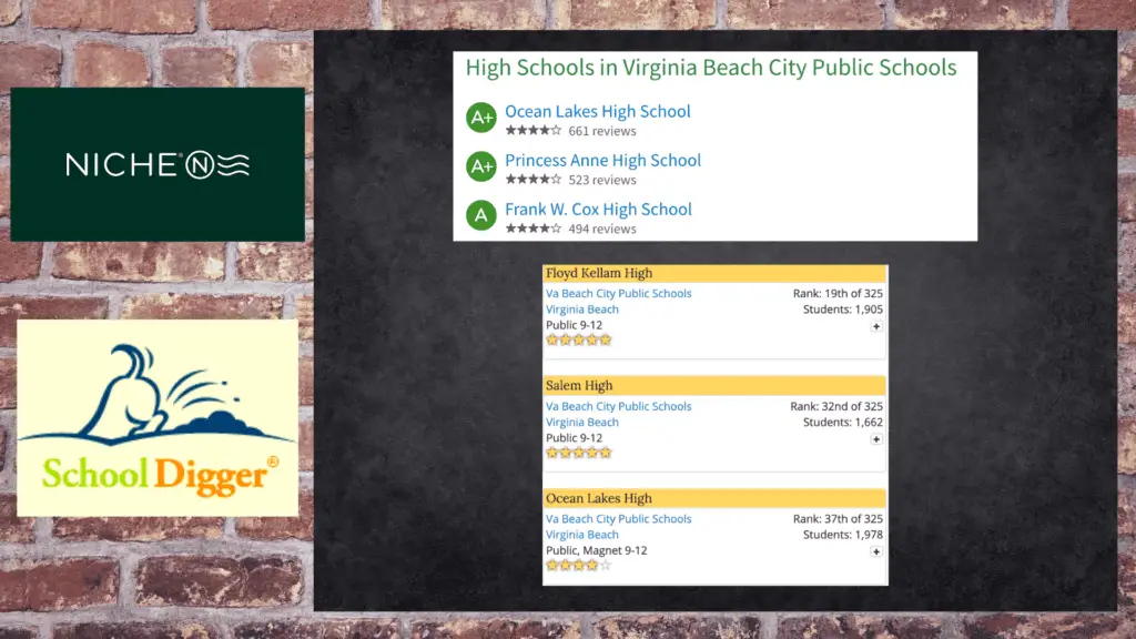 Virginia Beach Virginia High Schools Rankings