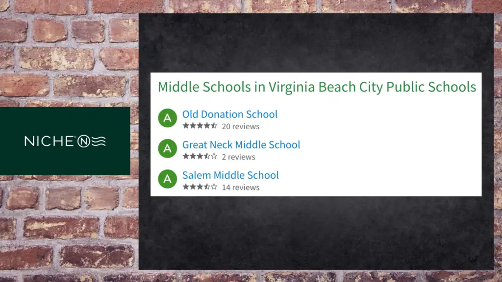 Virginia Beach Virginia Middle Schools Rankings Niche.com