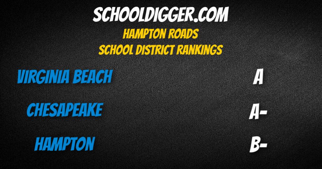 Niche.com Hampton roads Virginia School Rankings Niche.com Hampton roads Virginia School Rankings