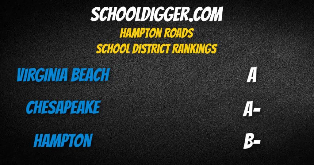 Niche.com Hampton roads Virginia School Rankings