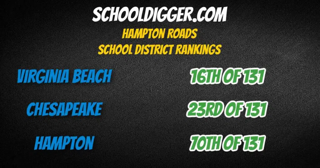 Hampton Roads Virginia SchoolDigger.com Rankings