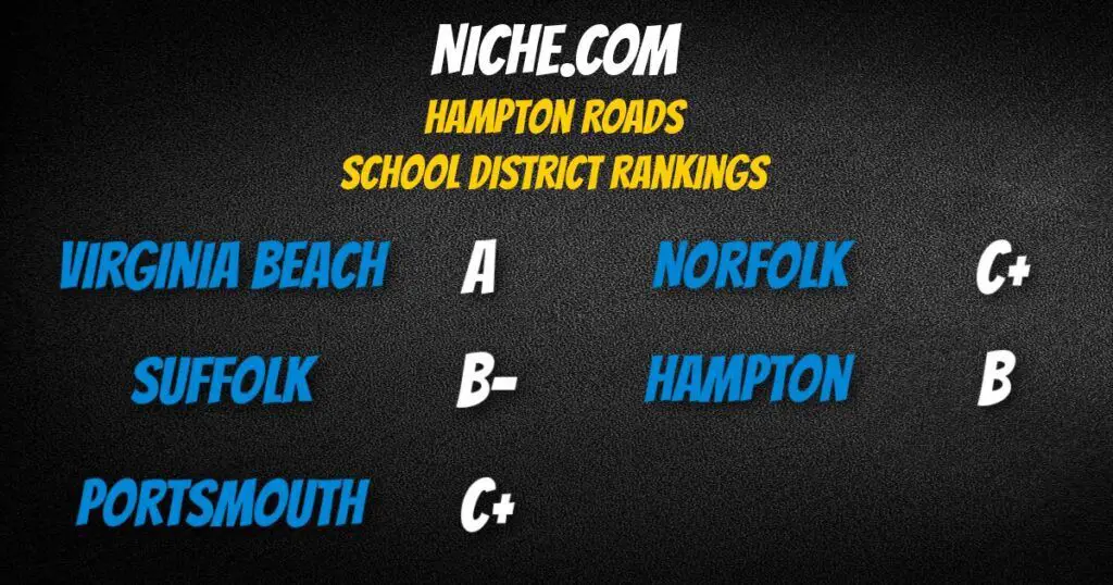 Chesapeake School Rankings Niche.com